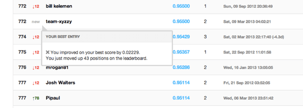 digit submission.png Digit submission